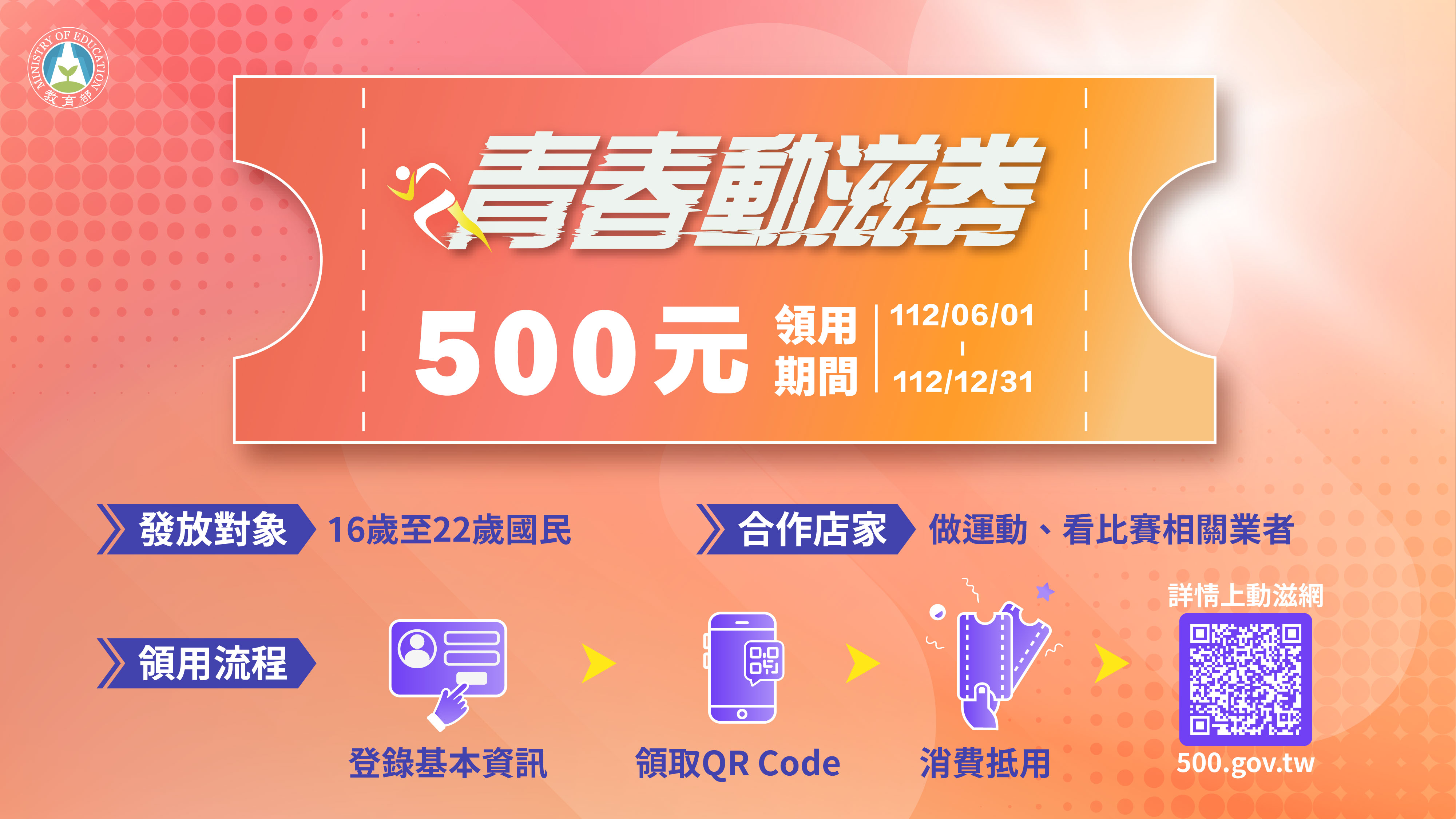 (圖)Youth Sports Vouchers will be given to 1.65 million citizens aged 16-22 to nurture the habit of voluntarily taking part in sports and viewing competitions in the hope of forming a positive sports consumption cycle and driving the development of industry.